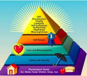 pyramide-maslow